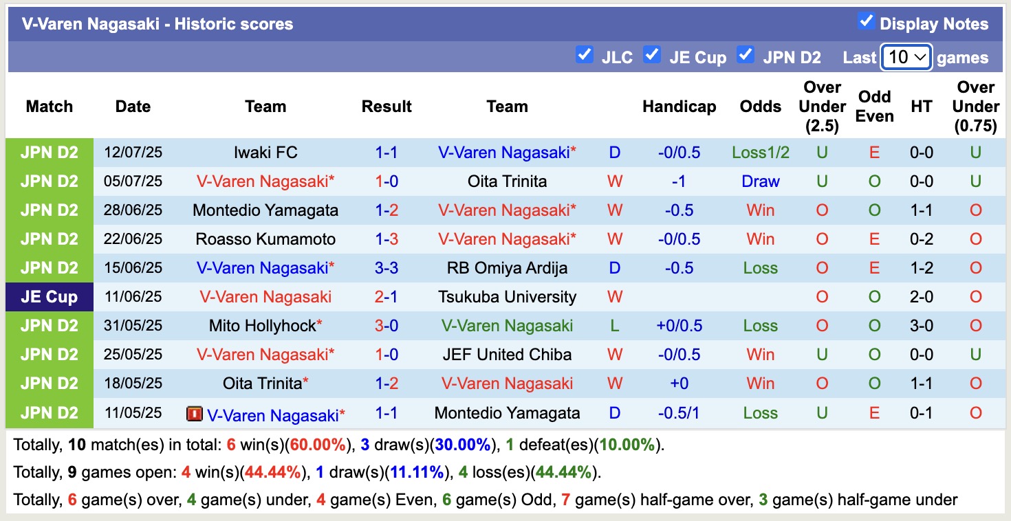 Nhận định, soi kèo Kashima Antlers vs V-Varen Nagasaki, 17h00 ngày 16/7: Nối dài nỗi đau - Ảnh 3