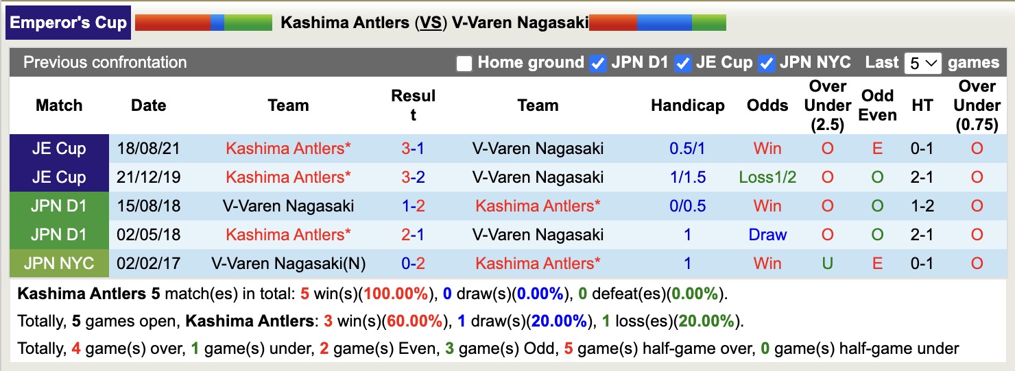 Nhận định, soi kèo Kashima Antlers vs V-Varen Nagasaki, 17h00 ngày 16/7: Nối dài nỗi đau - Ảnh 4
