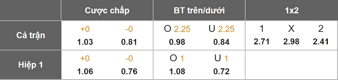Nhận định, soi kèo Nữ Na Uy vs Nữ Italia, 2h00 ngày 17/7: Phong độ đang lên - Ảnh 1
