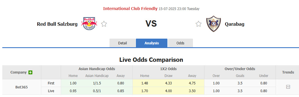 Nhận định, soi kèo Salzburg vs Qarabag, 23h00 ngày 15/7: Cơ hội cho kép phụ - Ảnh 1