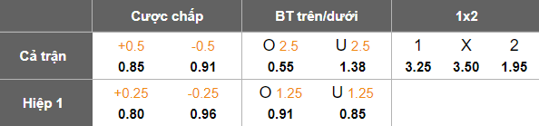 Nhận định, soi kèo Silkeborg vs St. Pauli, 21h00 ngày 15/7: Khó tin cửa trên - Ảnh 4