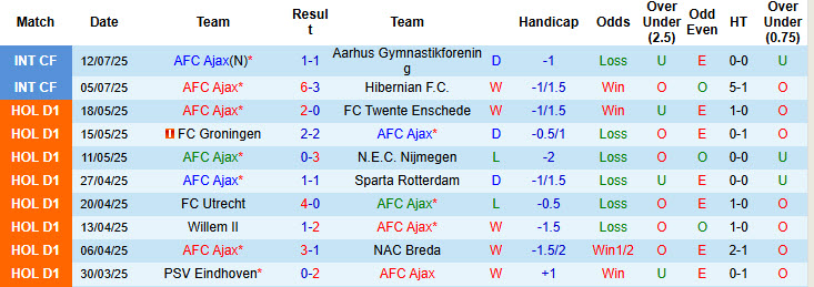 Nhận định, soi kèo AFC Ajax vs PAOK, 19h00 ngày 16/7: Điểm tựa sân nhà - Ảnh 2