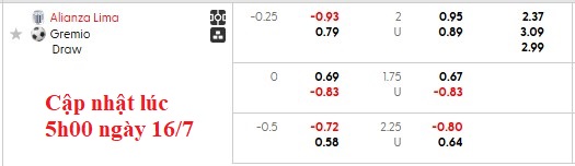 Nhận định, soi kèo Alianza Lima vs Gremio, 7h30 ngày 17/7: Vượt khó - Ảnh 3