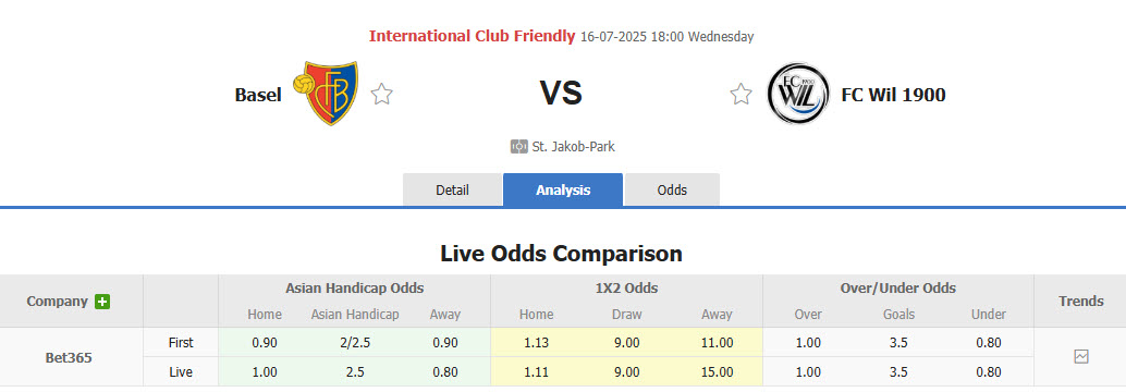 Nhận định, soi kèo Basel vs FC Wil, 18h00 ngày 16/7: Ông lớn hời hợt - Ảnh 1