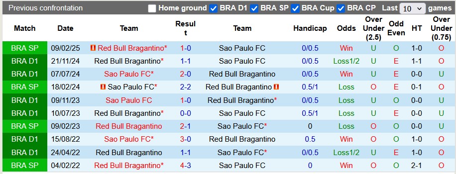 Nhận định, soi kèo Bragantino vs Sao Paulo, 7h30 ngày 17/7: Không dễ cho chủ nhà - Ảnh 3