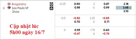 Nhận định, soi kèo Bragantino vs Sao Paulo, 7h30 ngày 17/7: Không dễ cho chủ nhà - Ảnh 5
