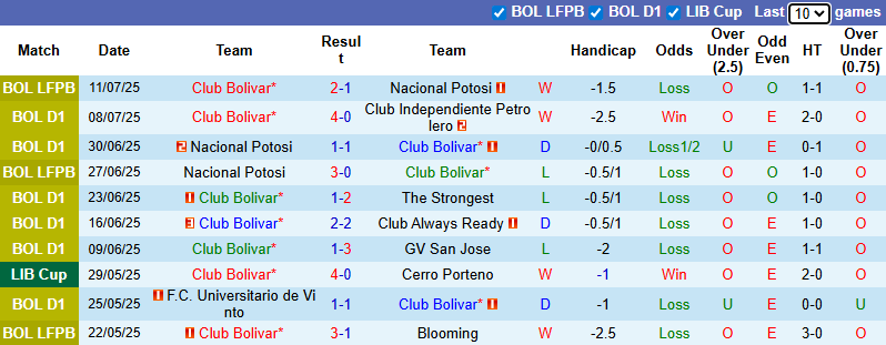 Nhận định, soi kèo Club Bolivar vs Palestino, 5h00 ngày 17/7: Bổn cũ soạn lại - Ảnh 2