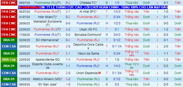 Nhận định, soi kèo Fluminense vs Cruzeiro, 05h30 ngày 18/7 - Ảnh 1