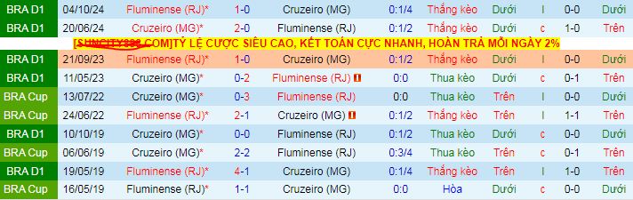 Nhận định, soi kèo Fluminense vs Cruzeiro, 05h30 ngày 18/7 - Ảnh 3