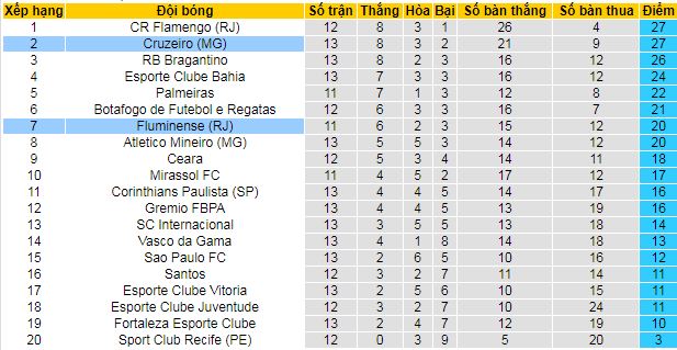 Nhận định, soi kèo Fluminense vs Cruzeiro, 05h30 ngày 18/7 - Ảnh 4