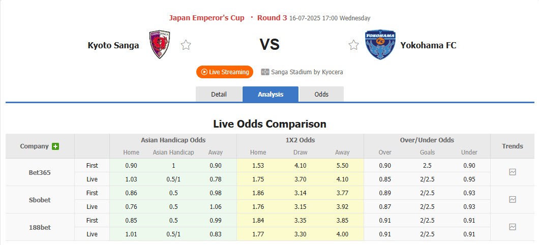 Nhận định, soi kèo Kyoto Sanga vs Yokohama FC, 17h00 ngày 16/7: Vận may đã hết - Ảnh 1