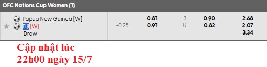 Nhận định, soi kèo nữ Fiji vs nữ Papua New Guinea, 10h00 ngày 16/7: Sự 'trả thù' ngọt nào - Ảnh 5