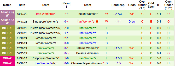 Nhận định, soi kèo Nữ Li Băng vs Nữ Iran, 20h00 ngày 16/7: Tàn sát đối thủ - Ảnh 2