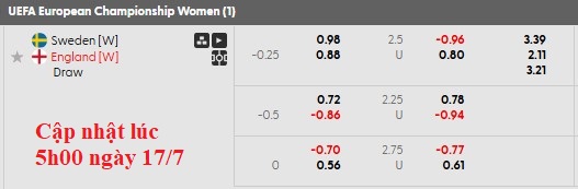 Nhận định, soi kèo nữ Thuỵ Điển vs nữ Anh, 2h00 ngày 18/7: Làm khó Sư tử - Ảnh 4