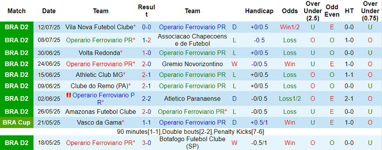 Nhận định, soi kèo Operario vs CRB, 05h30 ngày 18/7: Đối thủ yêu thích - Ảnh 1