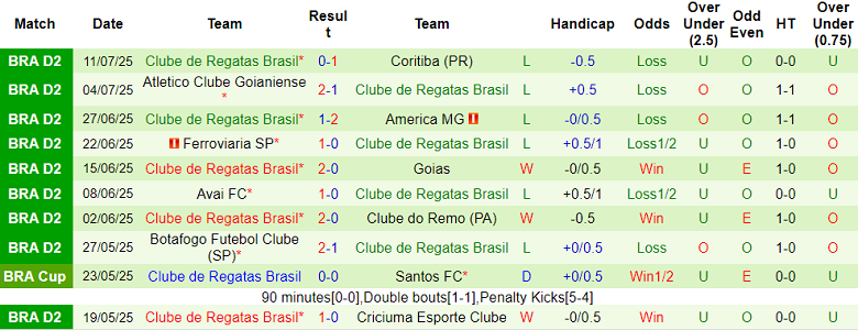 Nhận định, soi kèo Operario vs CRB, 05h30 ngày 18/7: Đối thủ yêu thích - Ảnh 2