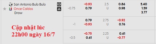 Nhận định, soi kèo San Antonio vs Once Caldas, 7h30 ngày 17/7: Đâu dễ cho chiếu trên - Ảnh 4