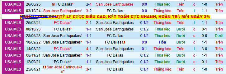 Nhận định, soi kèo San Jose Earthquakes vs FC Dallas, 09h30 ngày 17/7 - Ảnh 3