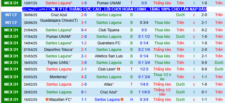 Nhận định, soi kèo Santos Laguna vs Deportivo Toluca - Ảnh 1