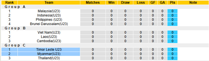 Nhận định, soi kèo U23 Myanmar vs U23 Timor Leste, 20h00 ngày 16/7: Khó phân thắng bại - Ảnh 5