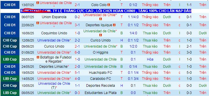 Nhận định, soi kèo Universidad de Chile vs Guarani, 05h00 ngày 18/7 - Ảnh 1
