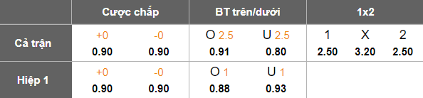 Nhận định, soi kèo AEL Larisa vs Hapoel Haifa, 22h30 ngày 17/7: Khó hoan ca - Ảnh 3