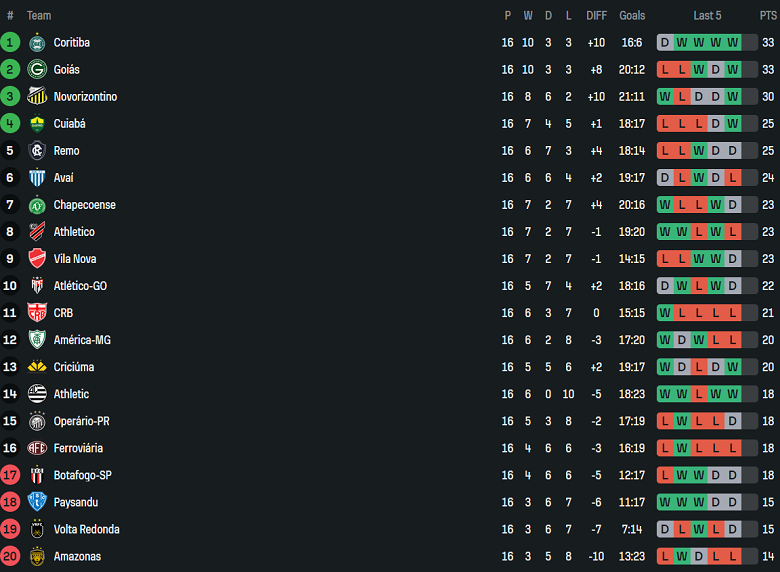 Nhận định, soi kèo Atletico GO vs Criciuma, 05h00 ngày 19/7: Khác biệt sân bãi - Ảnh 4