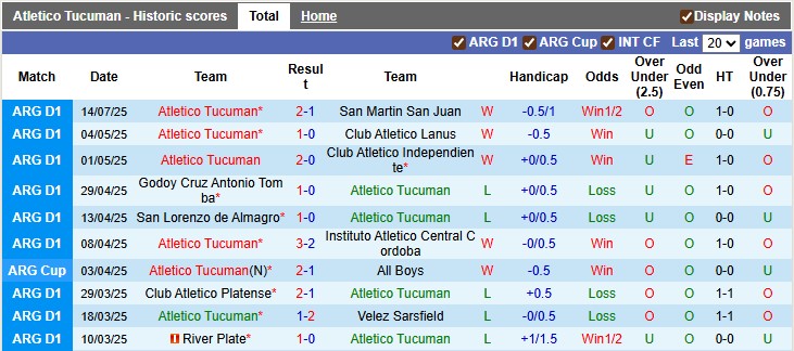 Nhận định, soi kèo Atletico Tucuman vs Central Cordoba, 5h30 ngày 19/7: Chủ nhà ngã ngựa - Ảnh 1