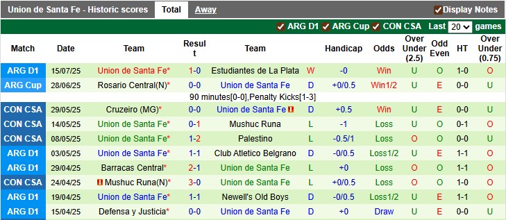 Nhận định, soi kèo Boca Juniors vs Union de Santa Fe, 5h30 ngày 19/7: Khó cho chủ nhà - Ảnh 2