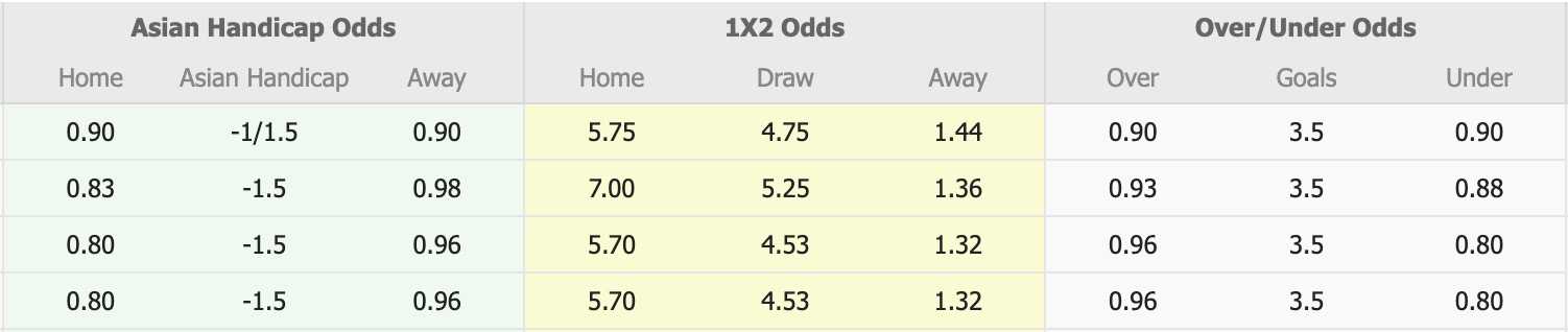 Nhận định, soi kèo Changchun YaTai vs Shanghai Port, 15h30 ngày 18/7: Đánh chiếm Top3 - Ảnh 1