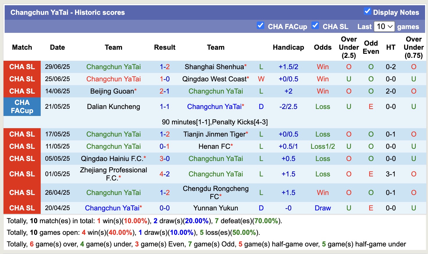 Nhận định, soi kèo Changchun YaTai vs Shanghai Port, 15h30 ngày 18/7: Đánh chiếm Top3 - Ảnh 2