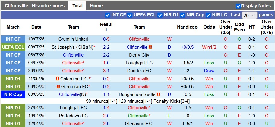 Nhận định, soi kèo Cliftonville vs St Joseph's, 1h45 ngày 18/7: Cởi mở - Ảnh 1