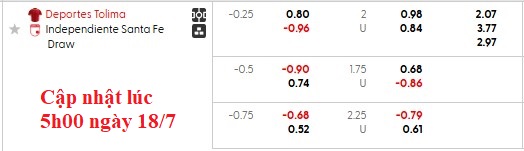 Nhận định, soi kèo Deportes Tolima vs Independiente, 8h10 ngày 19/7: Bản lĩnh nhà vua - Ảnh 5