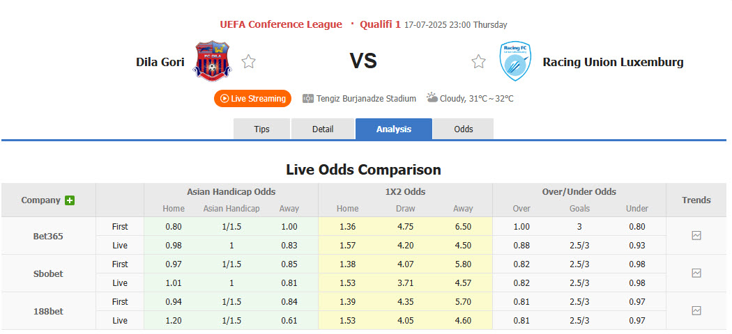 Nhận định, soi kèo Dila Gori vs Racing Union Luxembourg, 23h00 ngày 17/7: Kết quả hài lòng - Ảnh 1