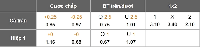 Nhận định, soi kèo Flora vs Valur, 23h00 ngày 17/7: Khó lật ngược tình thế - Ảnh 1