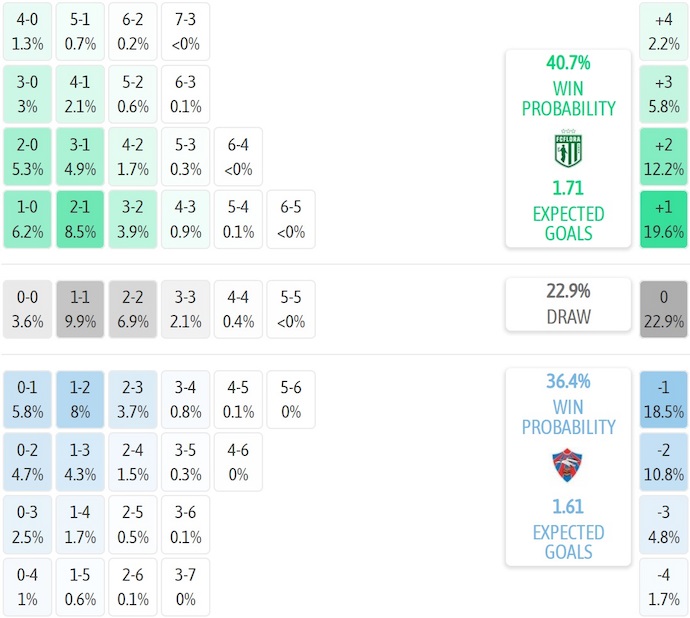 Nhận định, soi kèo Flora vs Valur, 23h00 ngày 17/7: Khó lật ngược tình thế - Ảnh 5