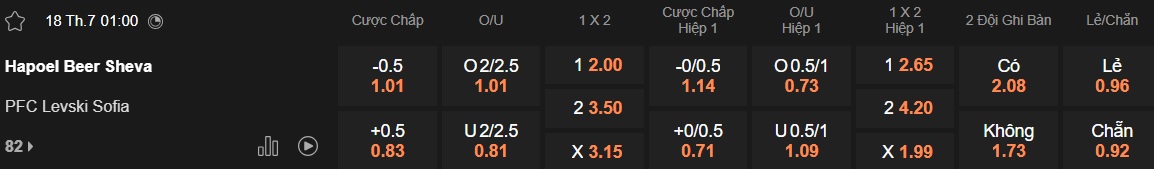 Nhận định, soi kèo Hapoel Beer Sheva vs Levski Sofia, 01h00 ngày 18/7: Bất phân thắng bại - Ảnh 4