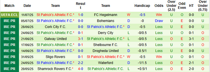 Nhận định, soi kèo Hegelmann vs St Patrick's Athletic, 23h00 ngày 17/7: Tự tin ngược dòng - Ảnh 3
