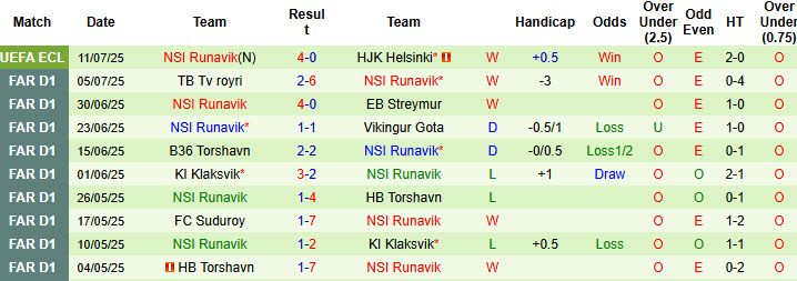 Nhận định, soi kèo HJK Helsinki vs NSI Runavik, 23h00 ngày 17/7: Gỡ lại chút ít thể diện - Ảnh 3
