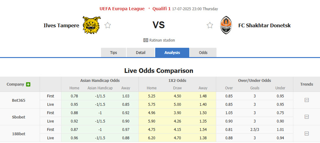 Nhận định, soi kèo Ilves Tampere vs Shakhtar Donetsk, 23h00 ngày 17/7: Cánh cửa đóng chặt - Ảnh 1