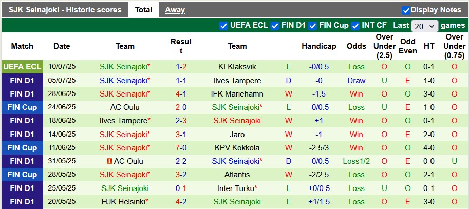 Nhận định, soi kèo KI Klaksvik vs SJK Seinajoki, 1h45 ngày 18/7: Làm tình làm tội - Ảnh 2