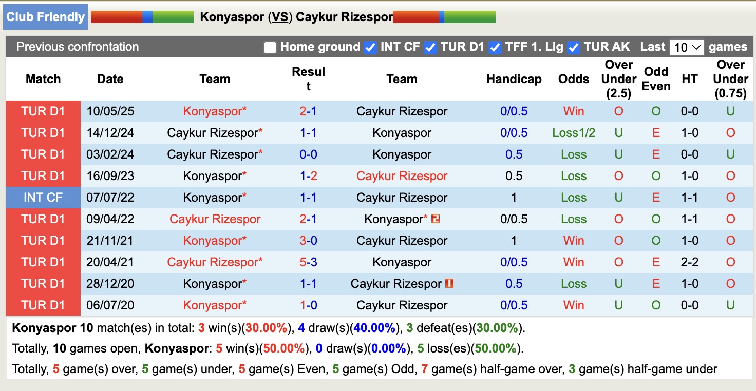 Nhận định, soi kèo Konyaspor vs Caykur Rizespor, 21h00 ngày 17/7: Khôn nhà dại chợ - Ảnh 3