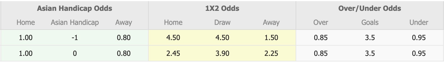 Nhận định, soi kèo Langwarrin vs Melbourne City Youth, 16h30 ngày 18/7: Ngáng chân Top1 - Ảnh 1