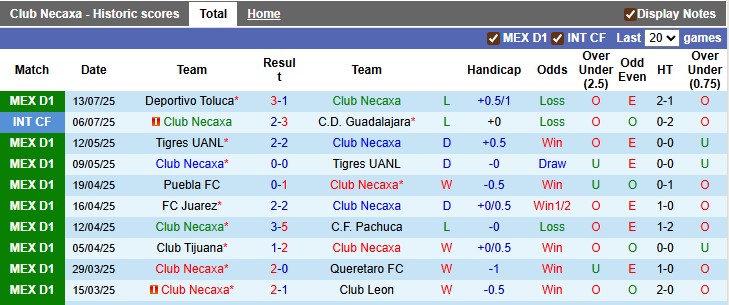 Nhận định, soi kèo Necaxa vs Queretaro, 8h00 ngày 19/7: 'Con mồi' quen thuộc - Ảnh 1