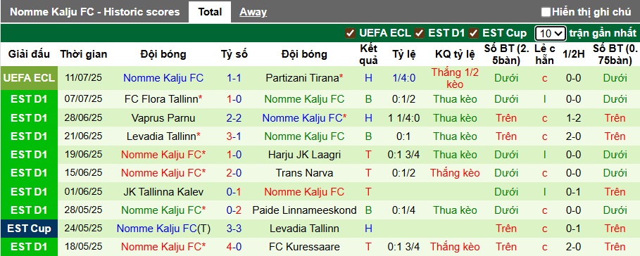 Nhận định, soi kèo Partizani Tirana vs Nomme Kalju, 01h00 ngày 18/7: Khách rơi tự do - Ảnh 2