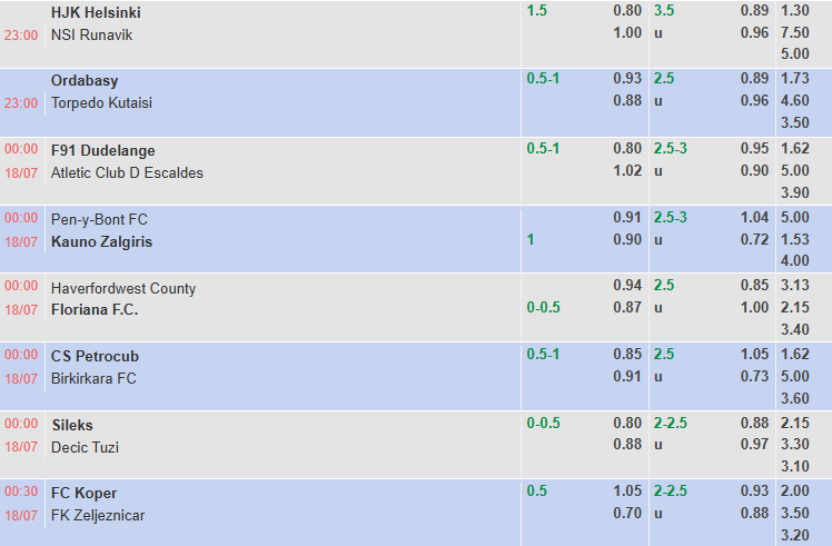 Nhận định, soi kèo Petrocub Hincesti vs Birkirkara FC, 0h00 ngày 18/7: Ngược dòng - Ảnh 1