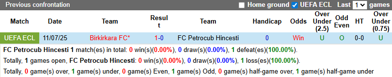 Nhận định, soi kèo Petrocub Hincesti vs Birkirkara FC, 0h00 ngày 18/7: Ngược dòng - Ảnh 4