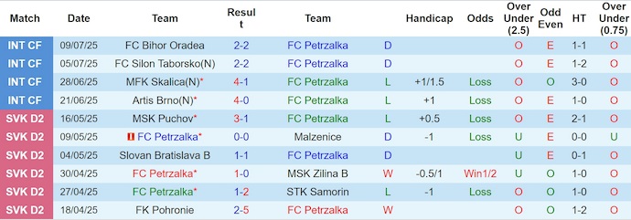 Nhận định, soi kèo Petrzalka vs Besiktas, 23h30 ngày 17/7: Đẳng cấp khác biệt - Ảnh 2