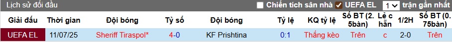 Nhận định, soi kèo Prishtina vs Sheriff Tiraspol, 01h00 ngày 18/7: Ca khúc khải hoàn - Ảnh 1
