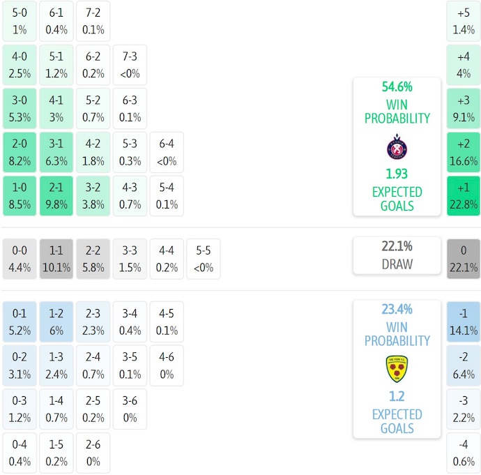 Nhận định, soi kèo Pyunik vs Tre Fiori, 23h00 ngày 17/7: Không dễ cho chủ nhà - Ảnh 5